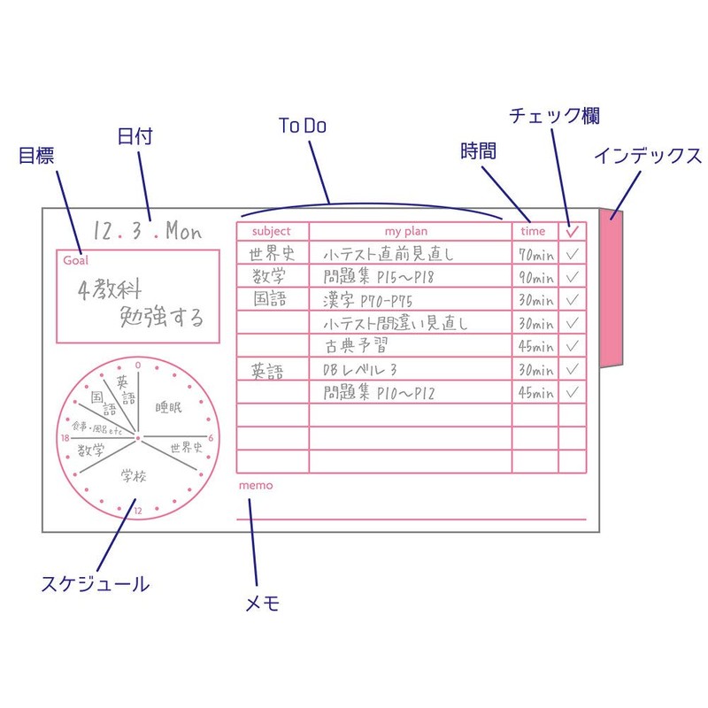 Sunstar Bungu S2818183 Fusen Spirit Study Planner Sticky Notes, Pink