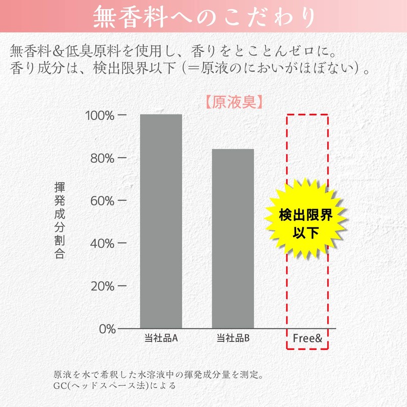 ファーファ フリー&柔軟剤濃縮無香料 詰替用 480ml