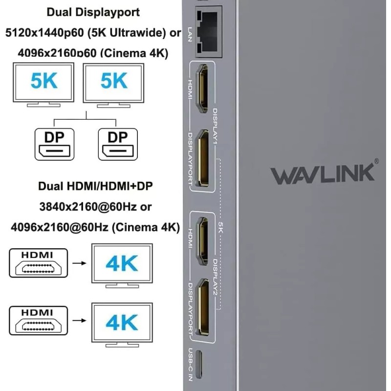 WAVLINK USB 3.0 Laptop Docking Station Dual 5K/4K, HDMI &