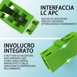 EMSECKO Fiber Optic Adapter 5 Pack LC/APC to LC/APC Carrier Class Singlemode Coupler/Flange for Network Connections, FTTH