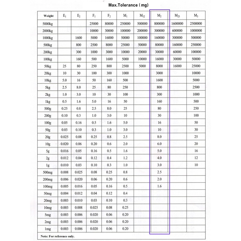 HFS (R) M2 Class Scale Balance Calibration Weight Set with
