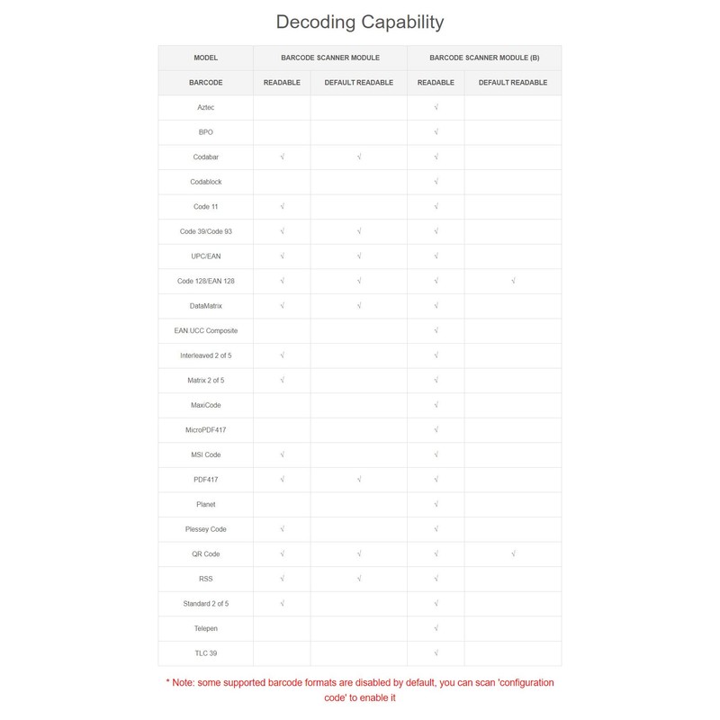 Coolwell Barcode Scanner Module 2D Codes Reader Kit Read Barcode,