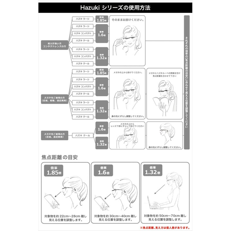 Hazuki Loupe Magnification Lens, 1.6x, Tinted, Large