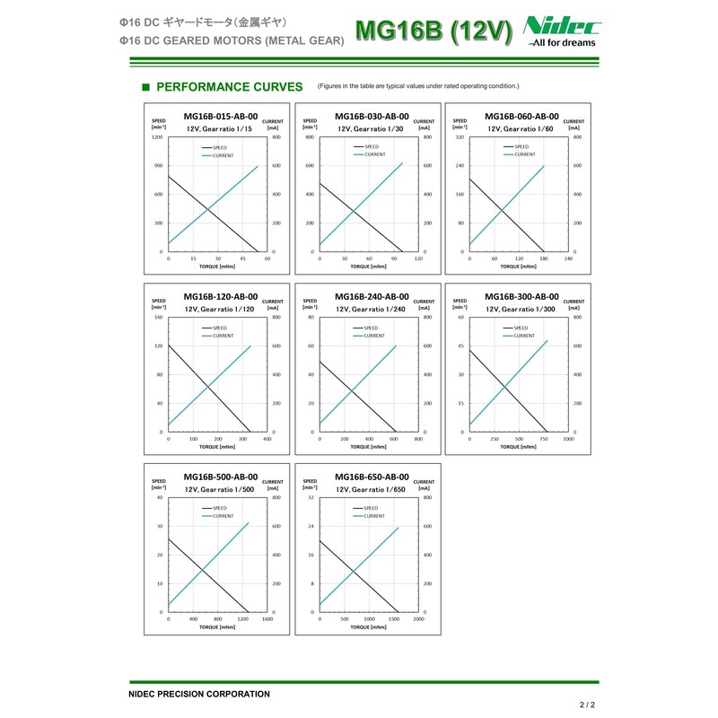 MG16B-240-AB-00 φ16 12V Gear Ratio 1/240 Geared Motor Nidec (Nidec