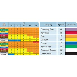 TeeJet Brass Flat Fan Spray Tip 80° Rated 1.5 GPM @ 40 PSI Farmer Bob's Parts TP8015