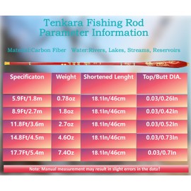 Wisbait Tenkara Rod Fly Fishing Rod Kit - Kids Fishing Pole Small Stream Collapsible Fly Poles All Waters Quality Carbon Tube Creek Rods (Tenkara Rod kit, 11.8Ft-3.6m)