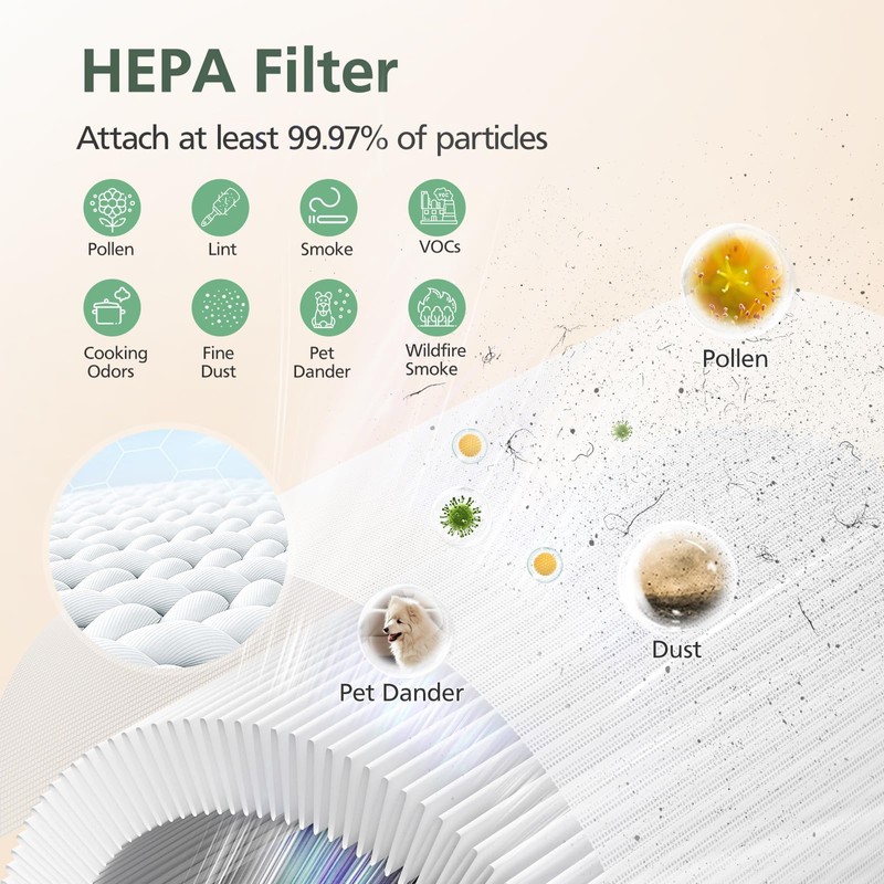 AP-T10FL Replacement Filter for HoMedics AP-T10-BK and AP-T10-WT Air Purifier,
