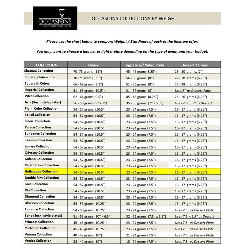 " OCCASIONS" 40 Plates Pack, Heavyweight Disposable Wedding Party Plastic