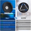 UNUSROOM Rechargeable Puck Lights with Remote Control,2000mAh High Capacity Battery