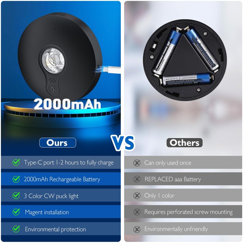 UNUSROOM Rechargeable Puck Lights with Remote Control,2000mAh High Capacity Battery