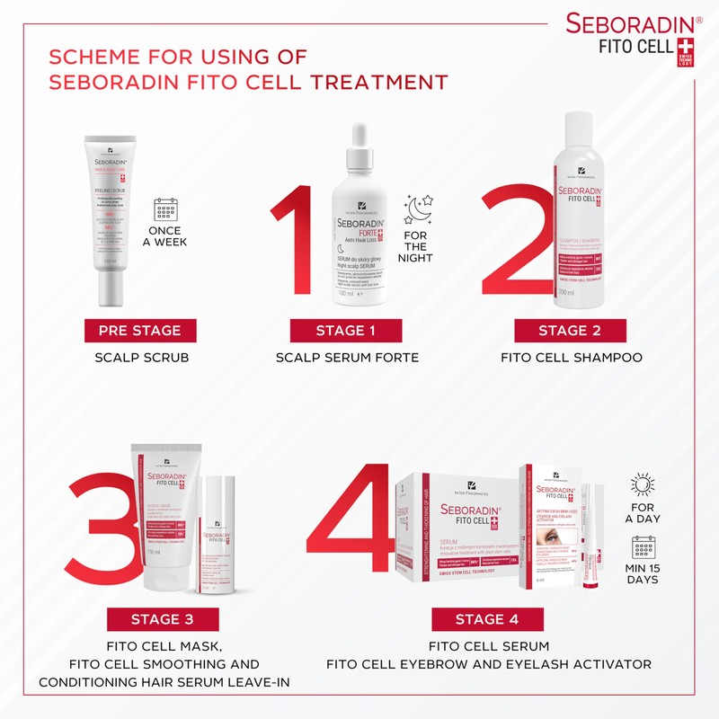 Seboradin Eyelash Serum Eyebrow Lifting Activator Eyelash Lifting Growth 6