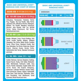 PawFlex Basic Leg Bandages for Dogs, Cats, Pets -First- aid Non Adhesive Fur Friendly, Soft Stretch Wound Care, hot Spots, Fungus, Adjustable Fastening Strap Value Pack (Medium 20-Pack)