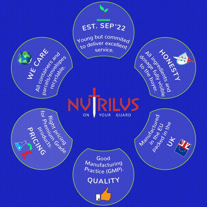 Turmeric and Ginger 120 Natural Orange Gummies - High Strength,