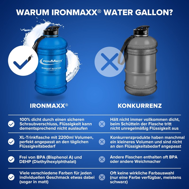 Water Gallon Blue Matt 2200 ml