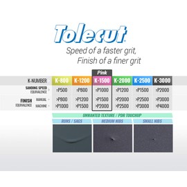 Tolecut PSA 8-Cut Block Sanding Sheets, Pink K-1500, 191-1523, 25 Sheets