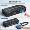 LUKFOCAB Dual Monitor HDMI + DisplayPort KVM Switch 2 Monitors
