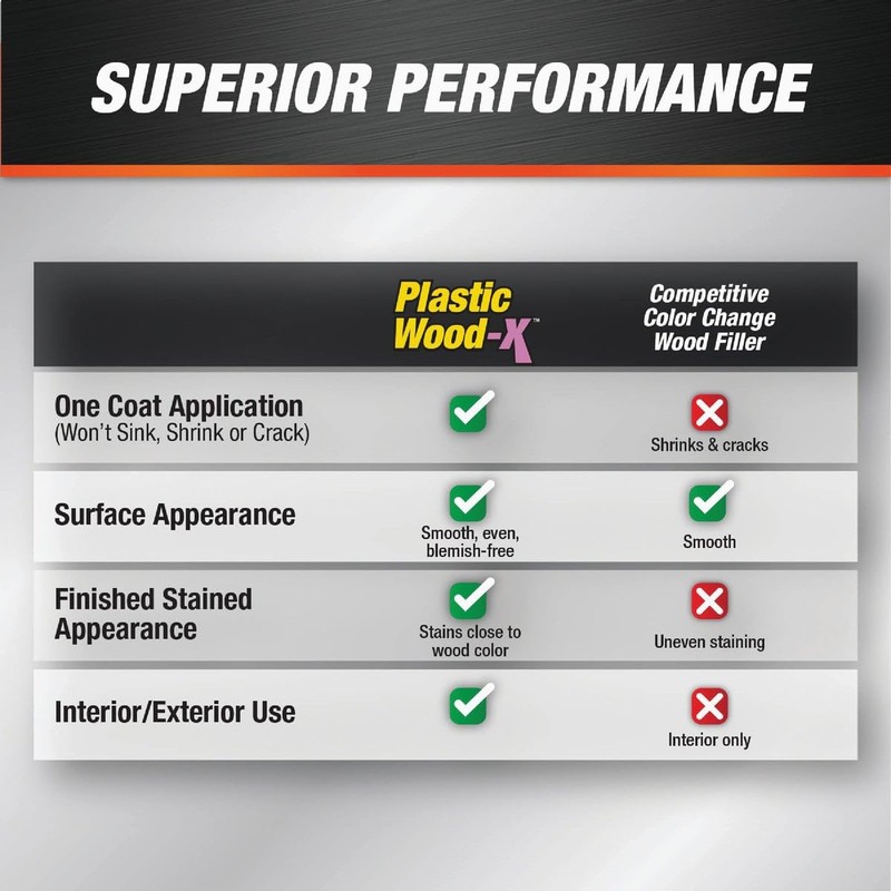 Woodfill Plstcx Ntrl 8oz