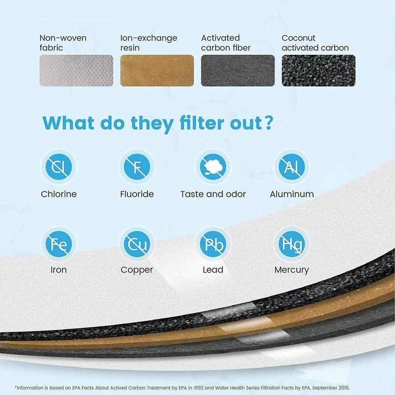 Waterdrop WD-PF-01A Plus Replacement Filters for All Waterdrop Pitcher, 3