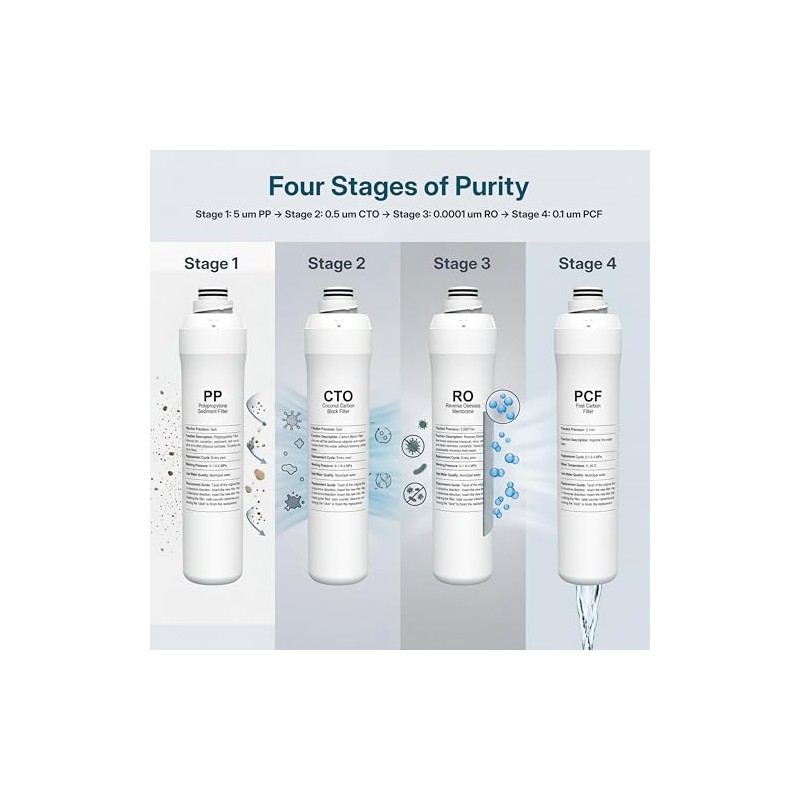 ROPOT 4-Pack Replacement Filter Set Compatible with Bluevua RO100ROPOT RO100ROPOT-UV