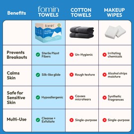 FOMIN Cleansing Facial Towel 50 Count - Disposable Face Towelette XL - Biodegradable, Ultra-soft, Plant Based & Tear-Resistant Face Cloths - Towels for Makeup Remover & Reduce Acne for Clearer Skin