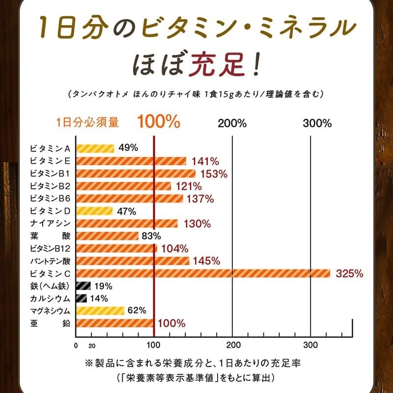 タマチャンショップ タンパクオトメ どこでもプロテインセット くつろぎアソート シェイカーなし 分包タイプ 個包装（3種×各5包）※１包あたり15g