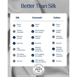 REST® Evercool®+ Fitted Sheet, Twin Size, Light Gray, 13" Deep (up to 15’’), Breathable Bedding for Hot Sleeper and Night Sweats, Bed Sheet with Ionic+ Self-Cleaning Silver Yarn for Sensitive Skin