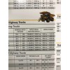 Caterpillar 2024 Product Line heavy equipment POSTER 24X 36" bulldozer