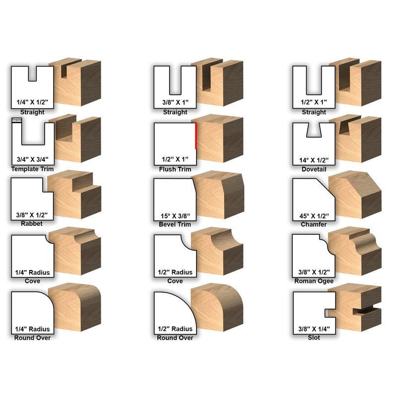YONICO Router Bits Set 15 Bit 1/2-Inch Shank 17150 Professional