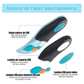 Plantillas Ortopédicas Gel Alto Impacto Fascitis Plantar Pies Planos 35-36