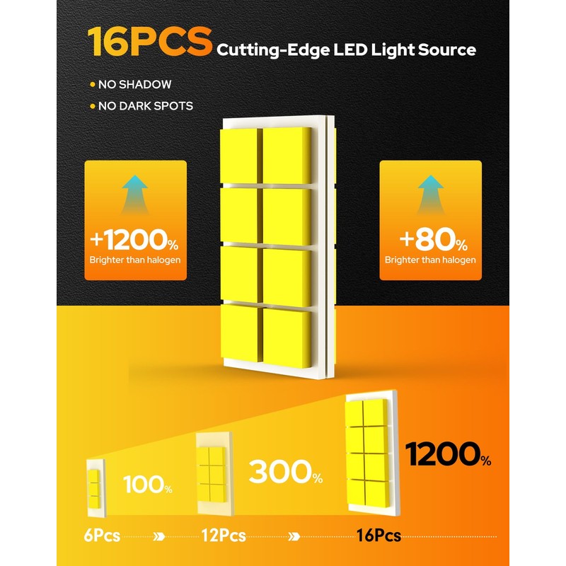 FAHREN 9006 HB4 Led Bulbs 𝟔𝟎,𝟎𝟎𝟎𝐋𝐌 – Epic Night Visibility,