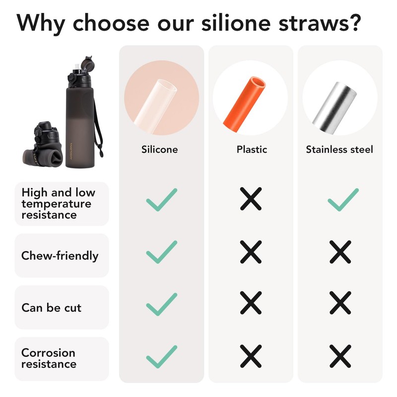 TakeToday Replacement Straw 32oz & 20oz Water Bottles | Reusable