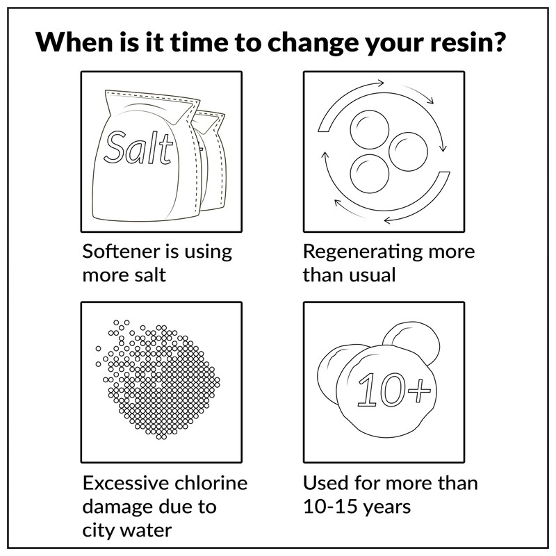 iFilters Water Softener Resin Media Replacement - 1/2 Cubic Foot
