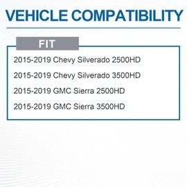 Fullux Lens Dually Fender LED Side Marker Light Compatible with 15-19 Chevy Silverado 2500HD 3500HD，15-19 Sierra 2500HD 3500HD Lamps Clearance Indicator Lamp Perfect 4Pcs （Smoked）