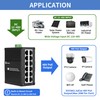 ATROODAC Industrial 12 Port Gigabit PoE Switch, DC 12-48V to