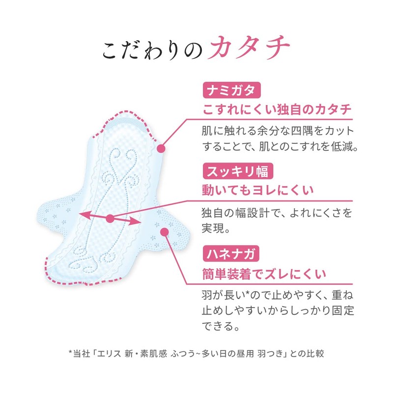 Elis Bare Skin Kimochi Ultra Slim with Wings 9.1 inches