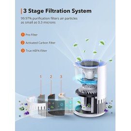 Air Purifier Filter, Air Purifier Replacement Filter, 3-in-1 True HEPA Filter Compatible with TaoTronics AP001, Black, NA-AP001