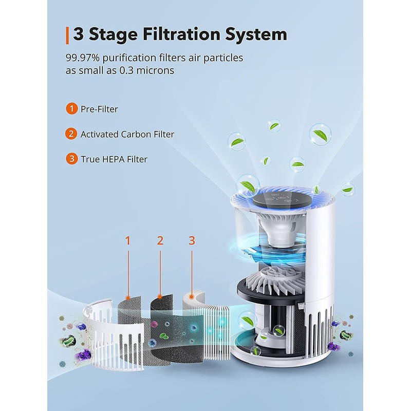 Air Purifier Filter, Air Purifier Replacement Filter, 3-in-1 True HEPA