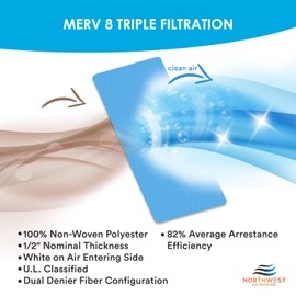 NORTHWEST ENTERPRISES Vent Filters, MERV 8 Electrostatic Triple Filtration, Floor Vent Register Filters - 4"x10", 90 Day Filtration (12)