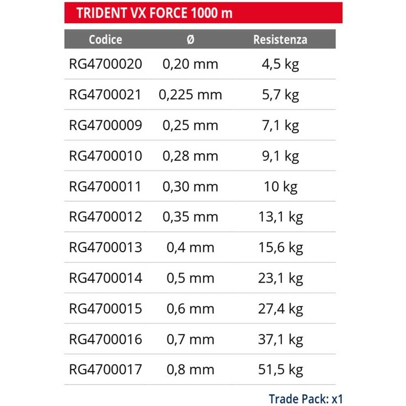 TRIDENT VX FORCE 1000M 30
