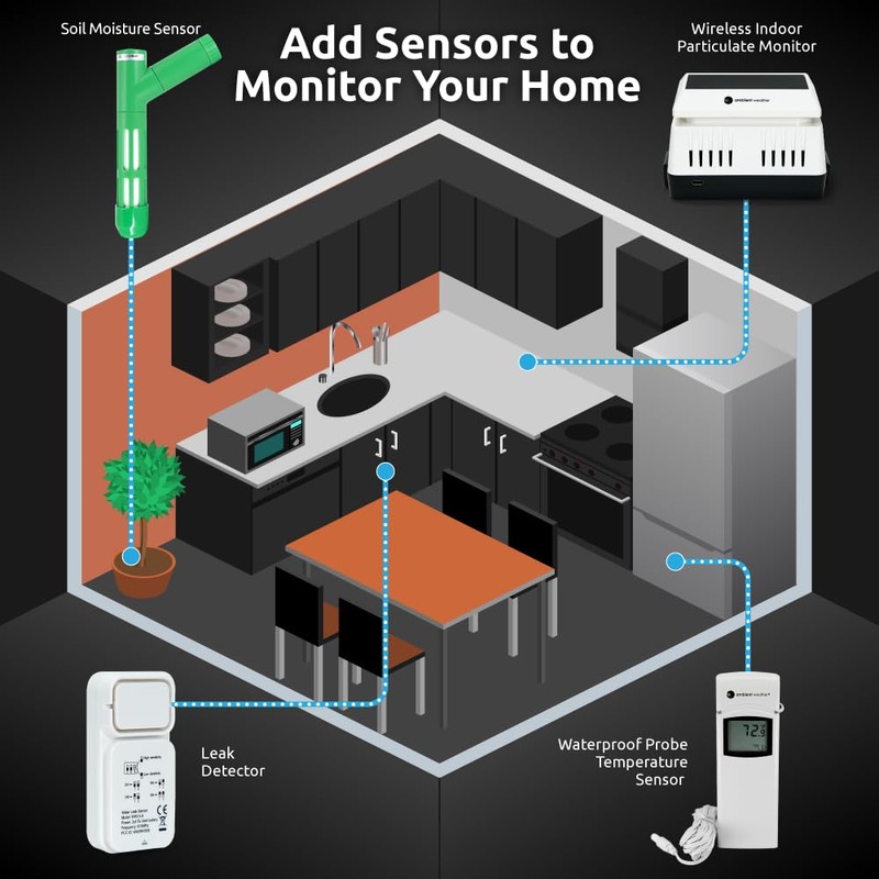 WS-1938 Wi-Fi Home Weather Station with CO2 Monitoring