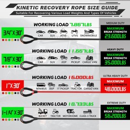 AUTMATCH Kinetic Recovery Tow Rope 1" x 30FT - Heavy Duty Energy Recovery Rope 48000Lbs, 35% Elasticity Offroad Snatch Strap for 4x4 Off-Road Vehicle, Truck, Trailer, ATV, UTV, Red