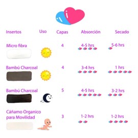 Pañal Ecologico Ecobaby Original Pack 12                                                                                                              