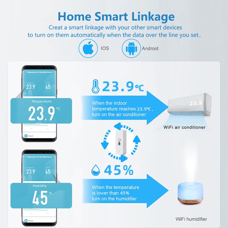 Wi-Fi Smart Thermometer Hygrometer, Digital Mini Indoor Temperature and Humidity