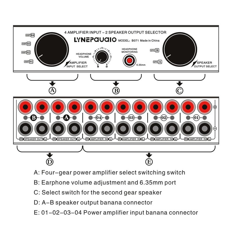 Namolit Amplifier Speaker Switcher 4 Input 2 Output or 2