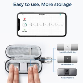 CoBak Case for KardiaMobile EKG Monitor 1-Lead/for Kardia Mobile Heart Monitor 6-Lead/for KardiaMobile 6L Max/for Apple and Android Devices - CASE ONLY