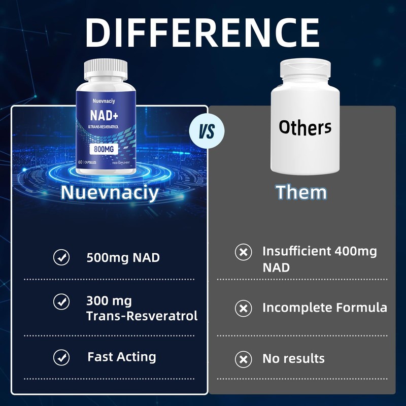NAD+ Trans-Resveratrol Supplement, 800mg