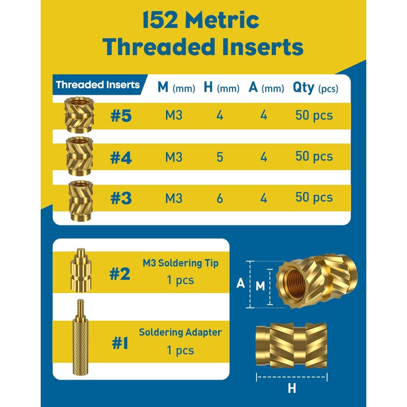 Vibit 152 Pcs Threaded Inserts for Plastic, 3 Sizes of