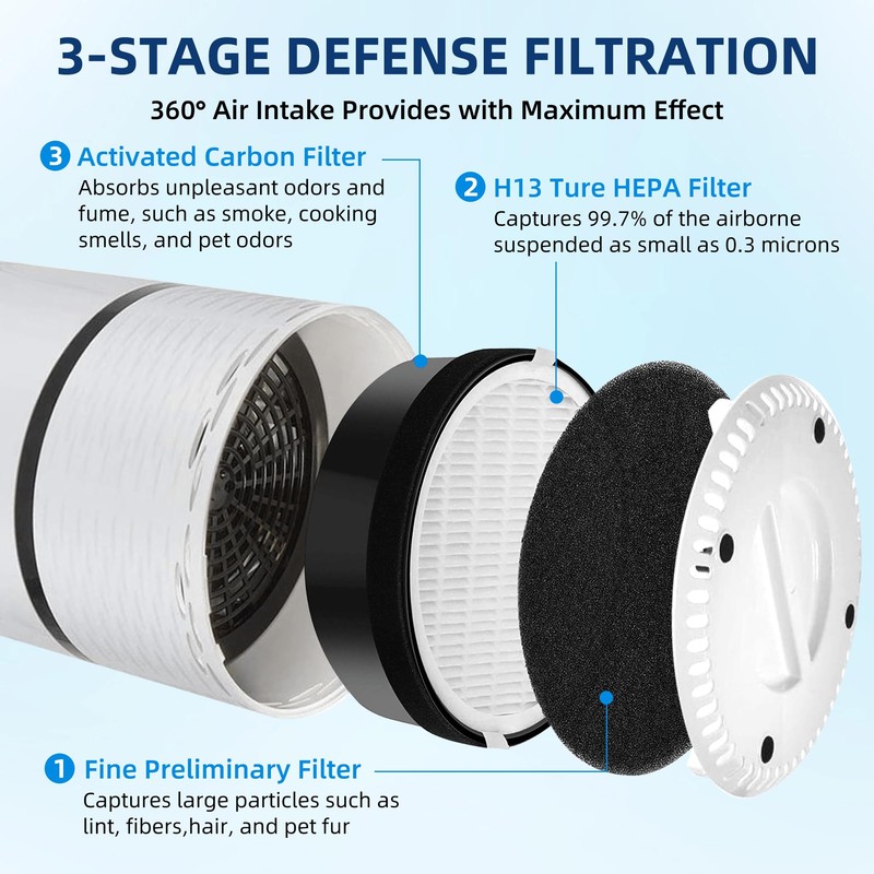 APPLIANCEMATES LV H132 Replacement Filter for LEVOIT LV-H132 Air Purifier,