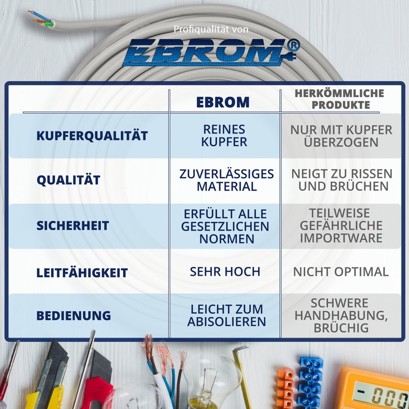 NYM-J Installation Cable 3 x 2.5 mm² Plastic Installation Cable
