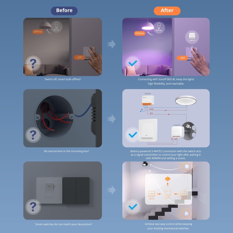 SONOFF S-Mate 2 Smart WiFi Switch Mate, Smart WiFi Switch